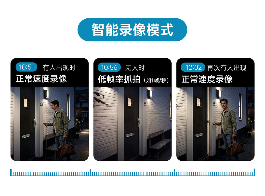 1779932763339651.jpg 5-智能录像模式.jpg